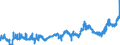 CN 0405 /Exports /Unit = Prices (Euro/ton) /Partner: Finland /Reporter: Eur27_2020 /0405:Butter, Incl. Dehydrated Butter and Ghee, and Other Fats and Oils Derived From Milk; Dairy Spreads