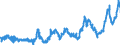 CN 0405 /Exports /Unit = Prices (Euro/ton) /Partner: Austria /Reporter: Eur27_2020 /0405:Butter, Incl. Dehydrated Butter and Ghee, and Other Fats and Oils Derived From Milk; Dairy Spreads