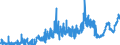 CN 0405 /Exports /Unit = Prices (Euro/ton) /Partner: Switzerland /Reporter: Eur27_2020 /0405:Butter, Incl. Dehydrated Butter and Ghee, and Other Fats and Oils Derived From Milk; Dairy Spreads