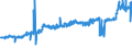 CN 0405 /Exports /Unit = Prices (Euro/ton) /Partner: Faroe Isles /Reporter: Eur27_2020 /0405:Butter, Incl. Dehydrated Butter and Ghee, and Other Fats and Oils Derived From Milk; Dairy Spreads