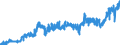 CN 0405 /Exports /Unit = Prices (Euro/ton) /Partner: Andorra /Reporter: Eur27_2020 /0405:Butter, Incl. Dehydrated Butter and Ghee, and Other Fats and Oils Derived From Milk; Dairy Spreads