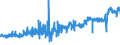 CN 0405 /Exports /Unit = Prices (Euro/ton) /Partner: Gibraltar /Reporter: Eur27_2020 /0405:Butter, Incl. Dehydrated Butter and Ghee, and Other Fats and Oils Derived From Milk; Dairy Spreads