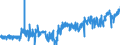 CN 0405 /Exports /Unit = Prices (Euro/ton) /Partner: Malta /Reporter: Eur27_2020 /0405:Butter, Incl. Dehydrated Butter and Ghee, and Other Fats and Oils Derived From Milk; Dairy Spreads