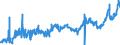 CN 0405 /Exports /Unit = Prices (Euro/ton) /Partner: Estonia /Reporter: Eur27_2020 /0405:Butter, Incl. Dehydrated Butter and Ghee, and Other Fats and Oils Derived From Milk; Dairy Spreads