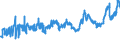 CN 0405 /Exports /Unit = Prices (Euro/ton) /Partner: Lithuania /Reporter: Eur27_2020 /0405:Butter, Incl. Dehydrated Butter and Ghee, and Other Fats and Oils Derived From Milk; Dairy Spreads