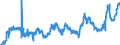 CN 0405 /Exports /Unit = Prices (Euro/ton) /Partner: Poland /Reporter: Eur27_2020 /0405:Butter, Incl. Dehydrated Butter and Ghee, and Other Fats and Oils Derived From Milk; Dairy Spreads