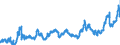 CN 0405 /Exports /Unit = Prices (Euro/ton) /Partner: Czech Rep. /Reporter: Eur27_2020 /0405:Butter, Incl. Dehydrated Butter and Ghee, and Other Fats and Oils Derived From Milk; Dairy Spreads
