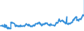 CN 0405 /Exports /Unit = Prices (Euro/ton) /Partner: Slovakia /Reporter: Eur27_2020 /0405:Butter, Incl. Dehydrated Butter and Ghee, and Other Fats and Oils Derived From Milk; Dairy Spreads