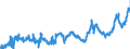 CN 0405 /Exports /Unit = Prices (Euro/ton) /Partner: Hungary /Reporter: Eur27_2020 /0405:Butter, Incl. Dehydrated Butter and Ghee, and Other Fats and Oils Derived From Milk; Dairy Spreads
