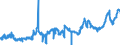 CN 0405 /Exports /Unit = Prices (Euro/ton) /Partner: Romania /Reporter: Eur27_2020 /0405:Butter, Incl. Dehydrated Butter and Ghee, and Other Fats and Oils Derived From Milk; Dairy Spreads