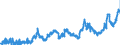 CN 0405 /Exports /Unit = Prices (Euro/ton) /Partner: Bulgaria /Reporter: Eur27_2020 /0405:Butter, Incl. Dehydrated Butter and Ghee, and Other Fats and Oils Derived From Milk; Dairy Spreads