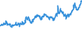 CN 0405 /Exports /Unit = Prices (Euro/ton) /Partner: Azerbaijan /Reporter: Eur27_2020 /0405:Butter, Incl. Dehydrated Butter and Ghee, and Other Fats and Oils Derived From Milk; Dairy Spreads