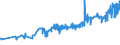 CN 0405 /Exports /Unit = Prices (Euro/ton) /Partner: Turkmenistan /Reporter: Eur27_2020 /0405:Butter, Incl. Dehydrated Butter and Ghee, and Other Fats and Oils Derived From Milk; Dairy Spreads