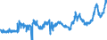 CN 0405 /Exports /Unit = Prices (Euro/ton) /Partner: Slovenia /Reporter: Eur27_2020 /0405:Butter, Incl. Dehydrated Butter and Ghee, and Other Fats and Oils Derived From Milk; Dairy Spreads