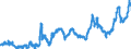 CN 0405 /Exports /Unit = Prices (Euro/ton) /Partner: Croatia /Reporter: Eur27_2020 /0405:Butter, Incl. Dehydrated Butter and Ghee, and Other Fats and Oils Derived From Milk; Dairy Spreads