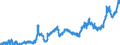 CN 0405 /Exports /Unit = Prices (Euro/ton) /Partner: Bosnia-herz. /Reporter: Eur27_2020 /0405:Butter, Incl. Dehydrated Butter and Ghee, and Other Fats and Oils Derived From Milk; Dairy Spreads