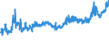 CN 0405 /Exports /Unit = Prices (Euro/ton) /Partner: Kosovo /Reporter: Eur27_2020 /0405:Butter, Incl. Dehydrated Butter and Ghee, and Other Fats and Oils Derived From Milk; Dairy Spreads