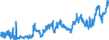 CN 0405 /Exports /Unit = Prices (Euro/ton) /Partner: For.jrep.mac /Reporter: Eur27_2020 /0405:Butter, Incl. Dehydrated Butter and Ghee, and Other Fats and Oils Derived From Milk; Dairy Spreads