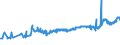 CN 0405 /Exports /Unit = Prices (Euro/ton) /Partner: Montenegro /Reporter: Eur27_2020 /0405:Butter, Incl. Dehydrated Butter and Ghee, and Other Fats and Oils Derived From Milk; Dairy Spreads
