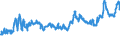 CN 0405 /Exports /Unit = Prices (Euro/ton) /Partner: Serbia /Reporter: Eur27_2020 /0405:Butter, Incl. Dehydrated Butter and Ghee, and Other Fats and Oils Derived From Milk; Dairy Spreads
