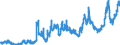 CN 0405 /Exports /Unit = Prices (Euro/ton) /Partner: Morocco /Reporter: Eur27_2020 /0405:Butter, Incl. Dehydrated Butter and Ghee, and Other Fats and Oils Derived From Milk; Dairy Spreads