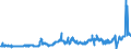 CN 0405 /Exports /Unit = Prices (Euro/ton) /Partner: Algeria /Reporter: Eur27_2020 /0405:Butter, Incl. Dehydrated Butter and Ghee, and Other Fats and Oils Derived From Milk; Dairy Spreads