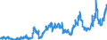 CN 0405 /Exports /Unit = Prices (Euro/ton) /Partner: Egypt /Reporter: Eur27_2020 /0405:Butter, Incl. Dehydrated Butter and Ghee, and Other Fats and Oils Derived From Milk; Dairy Spreads