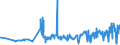 CN 0405 /Exports /Unit = Prices (Euro/ton) /Partner: Chad /Reporter: Eur27_2020 /0405:Butter, Incl. Dehydrated Butter and Ghee, and Other Fats and Oils Derived From Milk; Dairy Spreads