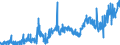 CN 0405 /Exports /Unit = Prices (Euro/ton) /Partner: Senegal /Reporter: Eur27_2020 /0405:Butter, Incl. Dehydrated Butter and Ghee, and Other Fats and Oils Derived From Milk; Dairy Spreads