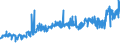 CN 0405 /Exports /Unit = Prices (Euro/ton) /Partner: Ghana /Reporter: Eur27_2020 /0405:Butter, Incl. Dehydrated Butter and Ghee, and Other Fats and Oils Derived From Milk; Dairy Spreads