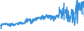 CN 0405 /Exports /Unit = Prices (Euro/ton) /Partner: Benin /Reporter: Eur27_2020 /0405:Butter, Incl. Dehydrated Butter and Ghee, and Other Fats and Oils Derived From Milk; Dairy Spreads