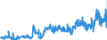CN 0405 /Exports /Unit = Prices (Euro/ton) /Partner: Nigeria /Reporter: Eur27_2020 /0405:Butter, Incl. Dehydrated Butter and Ghee, and Other Fats and Oils Derived From Milk; Dairy Spreads