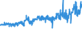 CN 0405 /Exports /Unit = Prices (Euro/ton) /Partner: Cameroon /Reporter: Eur27_2020 /0405:Butter, Incl. Dehydrated Butter and Ghee, and Other Fats and Oils Derived From Milk; Dairy Spreads