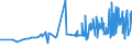 CN 0405 /Exports /Unit = Prices (Euro/ton) /Partner: Centr.africa /Reporter: Eur27_2020 /0405:Butter, Incl. Dehydrated Butter and Ghee, and Other Fats and Oils Derived From Milk; Dairy Spreads