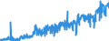 CN 0405 /Exports /Unit = Prices (Euro/ton) /Partner: Gabon /Reporter: Eur27_2020 /0405:Butter, Incl. Dehydrated Butter and Ghee, and Other Fats and Oils Derived From Milk; Dairy Spreads