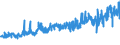 CN 0405 /Exports /Unit = Prices (Euro/ton) /Partner: Congo /Reporter: Eur27_2020 /0405:Butter, Incl. Dehydrated Butter and Ghee, and Other Fats and Oils Derived From Milk; Dairy Spreads