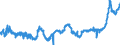CN 04063031 /Exports /Unit = Prices (Euro/ton) /Partner: France /Reporter: Eur27_2020 /04063031:Processed Cheese, not Grated or Powdered, of a fat Content, by Weight, of <= 36% and of a fat Content, by Weight, in the dry Matter of <= 48% (Excl. Processed Cheese Mixtures Made From Emmentaler, GruyÃ¨re and Appenzell, With or Without the Addition of Glarus Herb Cheese Known as Schabziger, put up for Retail Sale)