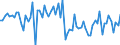 CN 04063031 /Exports /Unit = Prices (Euro/ton) /Partner: United Kingdom(Northern Ireland) /Reporter: Eur27_2020 /04063031:Processed Cheese, not Grated or Powdered, of a fat Content, by Weight, of <= 36% and of a fat Content, by Weight, in the dry Matter of <= 48% (Excl. Processed Cheese Mixtures Made From Emmentaler, GruyÃ¨re and Appenzell, With or Without the Addition of Glarus Herb Cheese Known as Schabziger, put up for Retail Sale)