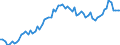 CN 04063031 /Exports /Unit = Prices (Euro/ton) /Partner: United Kingdom(Excluding Northern Ireland) /Reporter: Eur27_2020 /04063031:Processed Cheese, not Grated or Powdered, of a fat Content, by Weight, of <= 36% and of a fat Content, by Weight, in the dry Matter of <= 48% (Excl. Processed Cheese Mixtures Made From Emmentaler, GruyÃ¨re and Appenzell, With or Without the Addition of Glarus Herb Cheese Known as Schabziger, put up for Retail Sale)