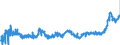 CN 04063031 /Exports /Unit = Prices (Euro/ton) /Partner: Finland /Reporter: Eur27_2020 /04063031:Processed Cheese, not Grated or Powdered, of a fat Content, by Weight, of <= 36% and of a fat Content, by Weight, in the dry Matter of <= 48% (Excl. Processed Cheese Mixtures Made From Emmentaler, GruyÃ¨re and Appenzell, With or Without the Addition of Glarus Herb Cheese Known as Schabziger, put up for Retail Sale)