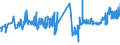 CN 04063031 /Exports /Unit = Prices (Euro/ton) /Partner: Kasakhstan /Reporter: Eur27_2020 /04063031:Processed Cheese, not Grated or Powdered, of a fat Content, by Weight, of <= 36% and of a fat Content, by Weight, in the dry Matter of <= 48% (Excl. Processed Cheese Mixtures Made From Emmentaler, GruyÃ¨re and Appenzell, With or Without the Addition of Glarus Herb Cheese Known as Schabziger, put up for Retail Sale)
