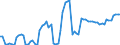 KN 04063039 /Exporte /Einheit = Preise (Euro/Tonne) /Partnerland: Ver.koenigreich(Nordirland) /Meldeland: Eur27_2020 /04063039:SchmelzkÃ¤se, Weder Gerieben Noch in Pulverform, mit Einem Fettgehalt von <= 36 ght und mit Einem Fettgehalt in der Trockenmasse von > 48 ght (Ausg. SchmelzkÃ¤semischungen aus Emmentaler, Greyerzer und Appenzeller, Auch mit Zusatz von Glarner KrÃ¤uterkÃ¤se [sog. Schabziger], in Aufmachungen FÃ¼r den Einzelverkauf und mit Einem Fettgehalt in der Trockenmasse bis 56 Ght)