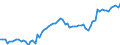 KN 04063039 /Exporte /Einheit = Preise (Euro/Tonne) /Partnerland: Ver.koenigreich(Ohne Nordirland) /Meldeland: Eur27_2020 /04063039:SchmelzkÃ¤se, Weder Gerieben Noch in Pulverform, mit Einem Fettgehalt von <= 36 ght und mit Einem Fettgehalt in der Trockenmasse von > 48 ght (Ausg. SchmelzkÃ¤semischungen aus Emmentaler, Greyerzer und Appenzeller, Auch mit Zusatz von Glarner KrÃ¤uterkÃ¤se [sog. Schabziger], in Aufmachungen FÃ¼r den Einzelverkauf und mit Einem Fettgehalt in der Trockenmasse bis 56 Ght)