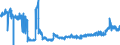 KN 04063039 /Exporte /Einheit = Preise (Euro/Tonne) /Partnerland: Luxemburg /Meldeland: Eur27_2020 /04063039:SchmelzkÃ¤se, Weder Gerieben Noch in Pulverform, mit Einem Fettgehalt von <= 36 ght und mit Einem Fettgehalt in der Trockenmasse von > 48 ght (Ausg. SchmelzkÃ¤semischungen aus Emmentaler, Greyerzer und Appenzeller, Auch mit Zusatz von Glarner KrÃ¤uterkÃ¤se [sog. Schabziger], in Aufmachungen FÃ¼r den Einzelverkauf und mit Einem Fettgehalt in der Trockenmasse bis 56 Ght)