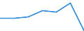 KN 04063039 /Exporte /Einheit = Preise (Euro/Tonne) /Partnerland: Schweiz /Meldeland: Eur27 /04063039:SchmelzkÃ¤se, Weder Gerieben Noch in Pulverform, mit Einem Fettgehalt von <= 36 ght und mit Einem Fettgehalt in der Trockenmasse von > 48 ght (Ausg. SchmelzkÃ¤semischungen aus Emmentaler, Greyerzer und Appenzeller, Auch mit Zusatz von Glarner KrÃ¤uterkÃ¤se [sog. Schabziger], in Aufmachungen FÃ¼r den Einzelverkauf und mit Einem Fettgehalt in der Trockenmasse bis 56 Ght)
