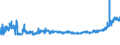 KN 04063039 /Exporte /Einheit = Preise (Euro/Tonne) /Partnerland: Rumaenien /Meldeland: Eur27_2020 /04063039:SchmelzkÃ¤se, Weder Gerieben Noch in Pulverform, mit Einem Fettgehalt von <= 36 ght und mit Einem Fettgehalt in der Trockenmasse von > 48 ght (Ausg. SchmelzkÃ¤semischungen aus Emmentaler, Greyerzer und Appenzeller, Auch mit Zusatz von Glarner KrÃ¤uterkÃ¤se [sog. Schabziger], in Aufmachungen FÃ¼r den Einzelverkauf und mit Einem Fettgehalt in der Trockenmasse bis 56 Ght)