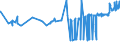 KN 04063039 /Exporte /Einheit = Preise (Euro/Tonne) /Partnerland: Usbekistan /Meldeland: Eur27_2020 /04063039:SchmelzkÃ¤se, Weder Gerieben Noch in Pulverform, mit Einem Fettgehalt von <= 36 ght und mit Einem Fettgehalt in der Trockenmasse von > 48 ght (Ausg. SchmelzkÃ¤semischungen aus Emmentaler, Greyerzer und Appenzeller, Auch mit Zusatz von Glarner KrÃ¤uterkÃ¤se [sog. Schabziger], in Aufmachungen FÃ¼r den Einzelverkauf und mit Einem Fettgehalt in der Trockenmasse bis 56 Ght)