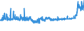 KN 04063039 /Exporte /Einheit = Preise (Euro/Tonne) /Partnerland: Kroatien /Meldeland: Eur27_2020 /04063039:SchmelzkÃ¤se, Weder Gerieben Noch in Pulverform, mit Einem Fettgehalt von <= 36 ght und mit Einem Fettgehalt in der Trockenmasse von > 48 ght (Ausg. SchmelzkÃ¤semischungen aus Emmentaler, Greyerzer und Appenzeller, Auch mit Zusatz von Glarner KrÃ¤uterkÃ¤se [sog. Schabziger], in Aufmachungen FÃ¼r den Einzelverkauf und mit Einem Fettgehalt in der Trockenmasse bis 56 Ght)