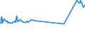 KN 04063039 /Exporte /Einheit = Preise (Euro/Tonne) /Partnerland: Sudan /Meldeland: Europäische Union /04063039:SchmelzkÃ¤se, Weder Gerieben Noch in Pulverform, mit Einem Fettgehalt von <= 36 ght und mit Einem Fettgehalt in der Trockenmasse von > 48 ght (Ausg. SchmelzkÃ¤semischungen aus Emmentaler, Greyerzer und Appenzeller, Auch mit Zusatz von Glarner KrÃ¤uterkÃ¤se [sog. Schabziger], in Aufmachungen FÃ¼r den Einzelverkauf und mit Einem Fettgehalt in der Trockenmasse bis 56 Ght)