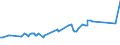 KN 04063039 /Exporte /Einheit = Preise (Euro/Tonne) /Partnerland: Guinea-biss. /Meldeland: Eur27_2020 /04063039:SchmelzkÃ¤se, Weder Gerieben Noch in Pulverform, mit Einem Fettgehalt von <= 36 ght und mit Einem Fettgehalt in der Trockenmasse von > 48 ght (Ausg. SchmelzkÃ¤semischungen aus Emmentaler, Greyerzer und Appenzeller, Auch mit Zusatz von Glarner KrÃ¤uterkÃ¤se [sog. Schabziger], in Aufmachungen FÃ¼r den Einzelverkauf und mit Einem Fettgehalt in der Trockenmasse bis 56 Ght)